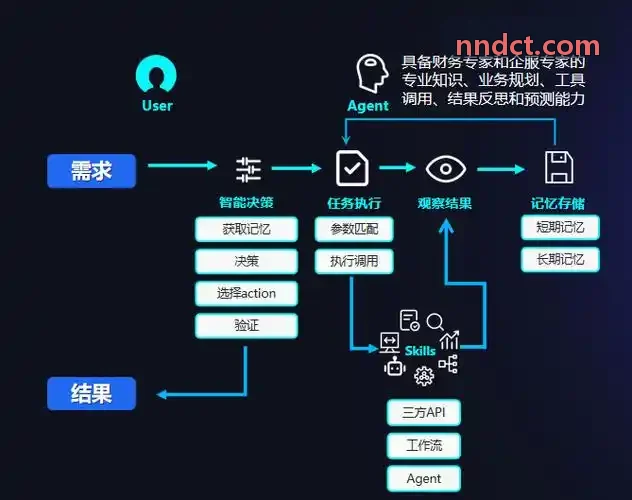 J9单细胞多组学时空分析系统